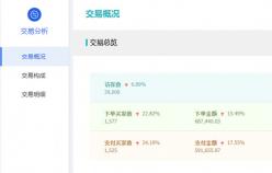 【美妝類目】付費推廣的幾種模式，你了解了多少